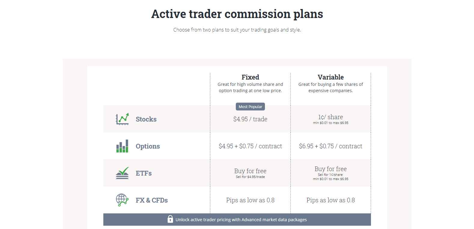 Questrade Review active trader cost structure Questrade Review active trader cost structure